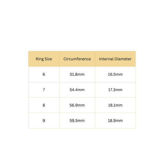 Table showing ring sizes, circumferences, and internal diameters on a white background