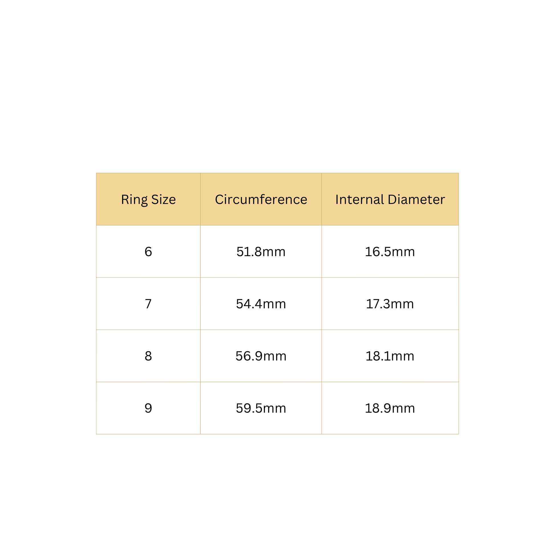 Table showing ring sizes, circumferences, and internal diameters on a white background